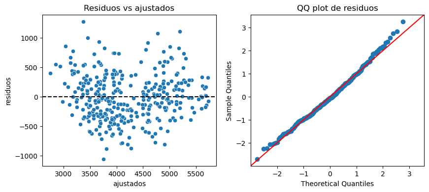 3 - Modelos estadísticos con statsmodels – Programación en Python